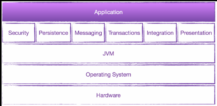 使用Java构建微服务