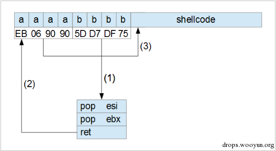 Exploit开发系列教程-Exploitme2 (Stack cookies &amp; SEH)