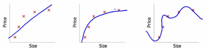 用交叉验证改善模型的预测表现(适用于 Python 和 R )