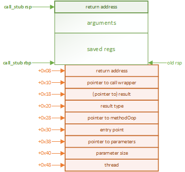 Java Main如何被执行？