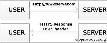  SSL/TLS协议安全系列- SSL中间人攻击防范方案概述