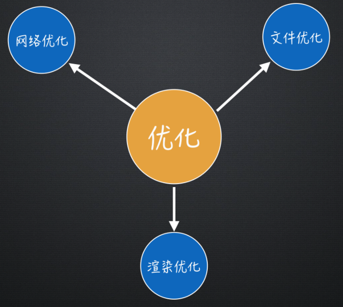 2015上海Qcon总结——Hybrid App监控与极限优化