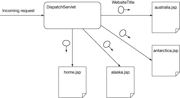 Bluemix 基础：将一个示例 Java 应用程序部署到云中
