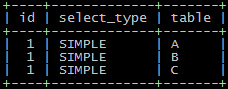 MySQL之SQL逻辑查询顺序