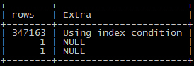 MySQL之SQL逻辑查询顺序