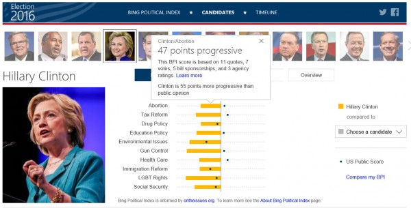 微软推出Bing 2016美国总统大选体验区