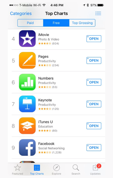苹果疑操纵App Store榜单 自家APP随意进出榜
