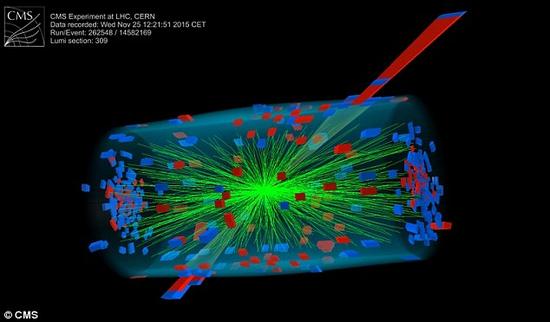 大型强子对撞机发现新型粒子 或为上帝粒子变种