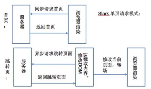 艺龙网张美蓉：Slarkjs框架-性能优化之离线模板
