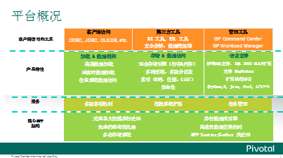 【BDTC 2015】数据库分论坛：GBase 8t、PosgreSQL-X2及Greenplum核心技术解析