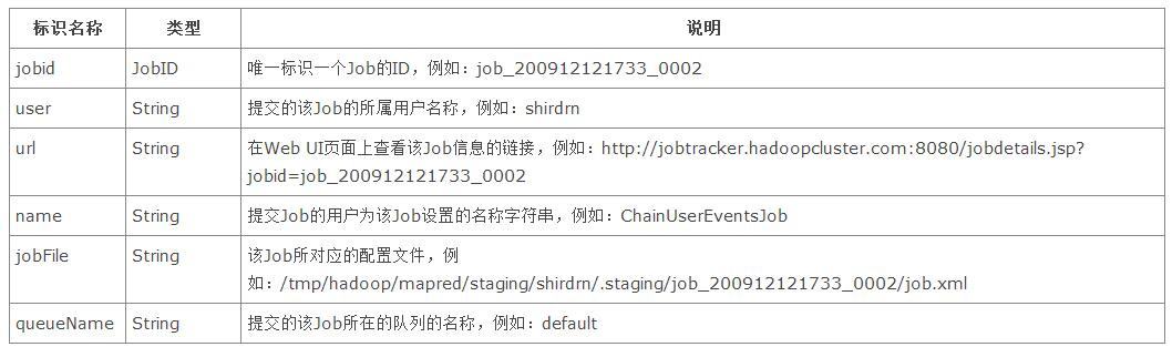 JobTracker端Job/Task数据结构
