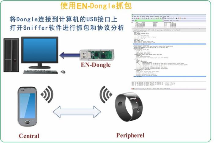 蓝牙4.0BLE抓包(一) - 搭建EN-Dongle工作环境 使用EN-Dongle抓包 nRF51822
