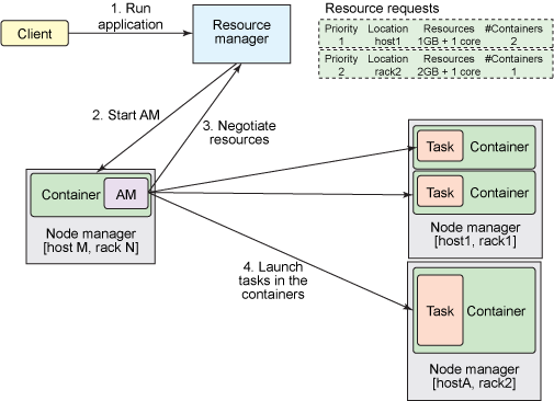 Hadoop 之 MapReduce 框架演变详解