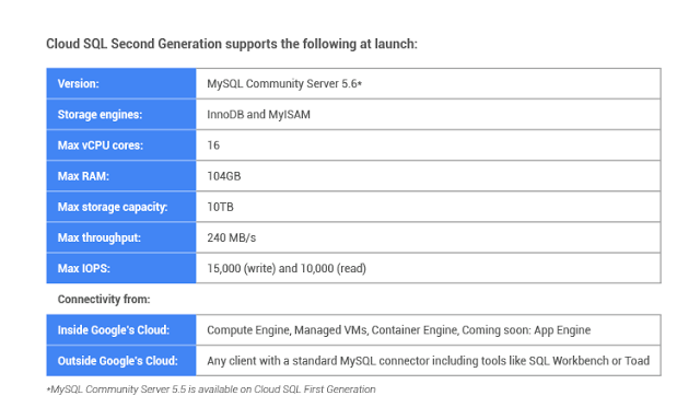 Google推出下一代托管MySQL产品