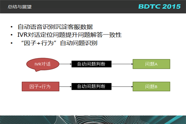 【BDTC 2015】深度学习分论坛：DL的图像识别、语音识别应用进展及MxNet开源框架设计
