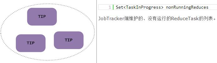 JobTracker端Job/Task数据结构
