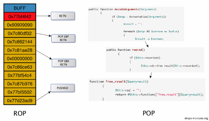 从反序列化到命令执行 - Java 中的 POP 执行链