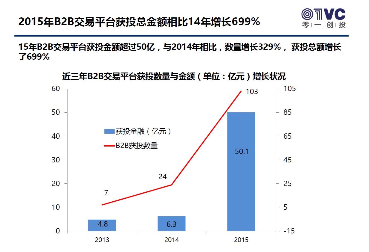 2015企业服务观察报告：B2B行业的术与势，发掘具有中国特色的万亿级蓝海市场