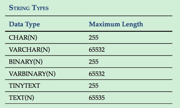 MySQL数据导入到infobright中