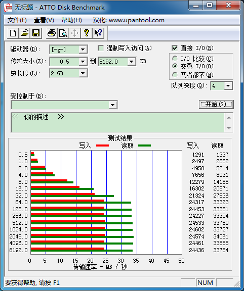 windows平台IO测试工具ATTO Disk Benchmark