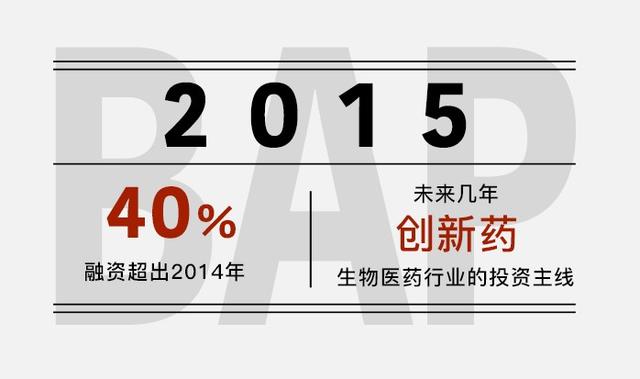 智囊团|华兴资本2015年度盘点