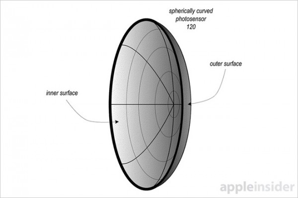 苹果新专利曝光，iPhone 6s凸出的摄像头有救了