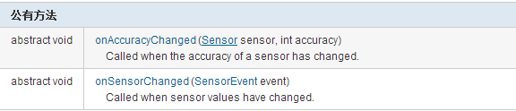 Android之SensorManager