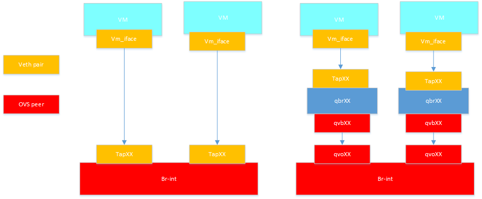 Docker结合OpenStack在思源的经验分享