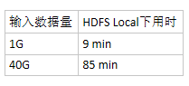 Docker结合OpenStack在思源的经验分享