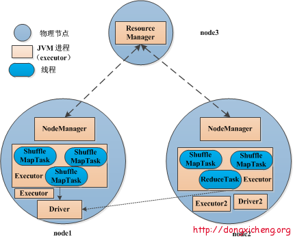 Hadoop和Spark的处理模型比较