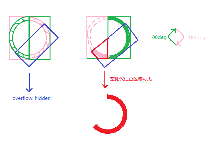 移动端圆环进度动画方案（透明背景-透明度圆环-css3版）