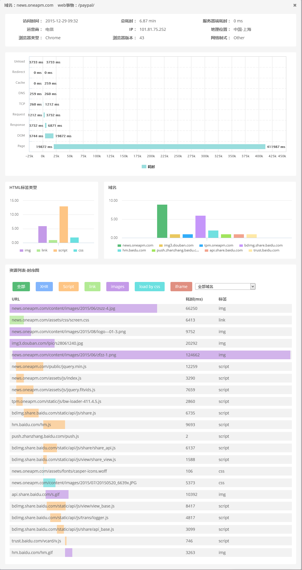 提升网站用户体验—WebP 图片的高效使用