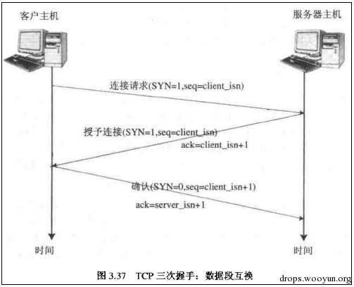 数据隐藏技术