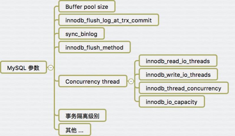 【MySQL】数据库性能测试