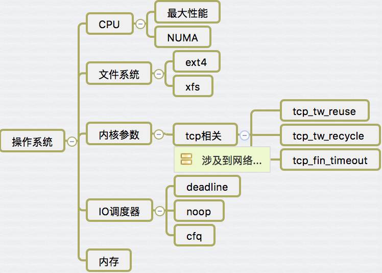 【MySQL】数据库性能测试