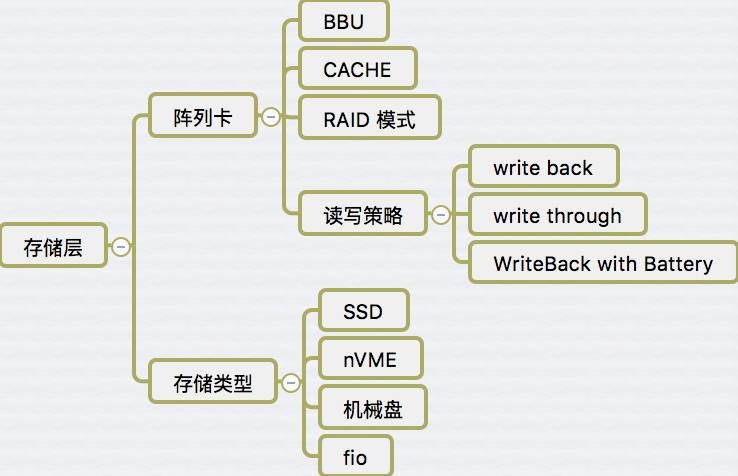 【MySQL】数据库性能测试