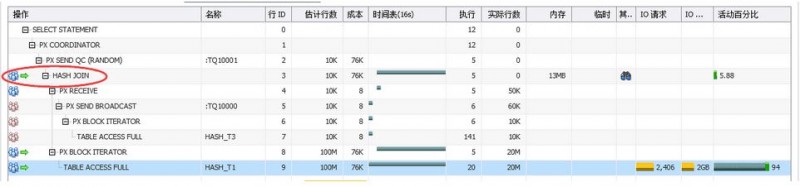 Oracle并行基础二