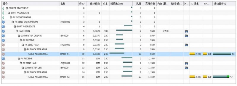 Oracle并行基础二