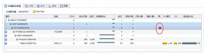 Oracle并行基础二