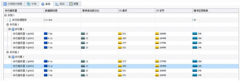 Oracle并行基础二