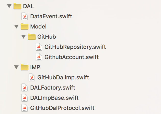 用Swift搭建数据驱动型iOS架构