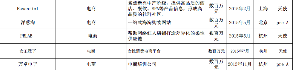 2015中国文化产业之泛娱乐领域细布局