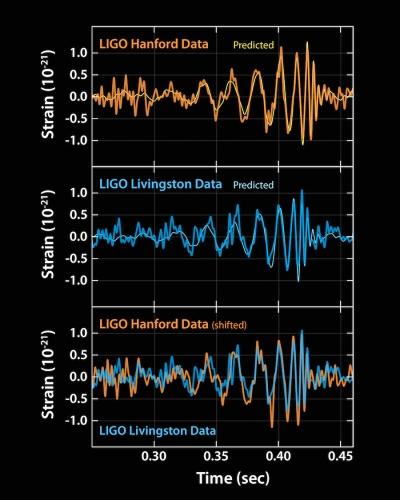 人类首次直接探测到的引力波是什么？