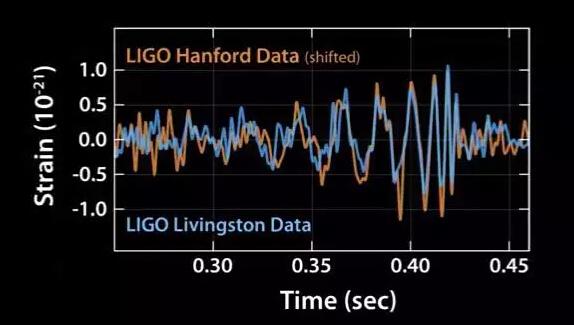 LIGO新闻发布会还有这些容易遗漏的重要细节
