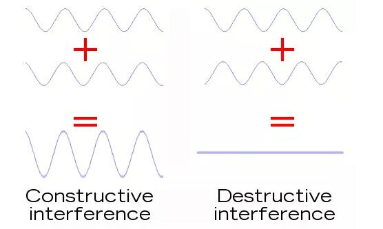 这些黑科技，让LIGO笑到最后发现引力波