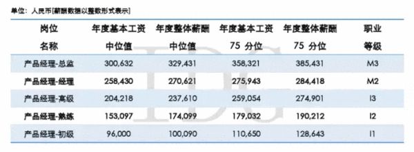 IDG的中国准独角兽公司：超80%的CEO每月只拿最低生活费