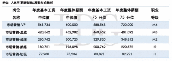 IDG的中国准独角兽公司：超80%的CEO每月只拿最低生活费