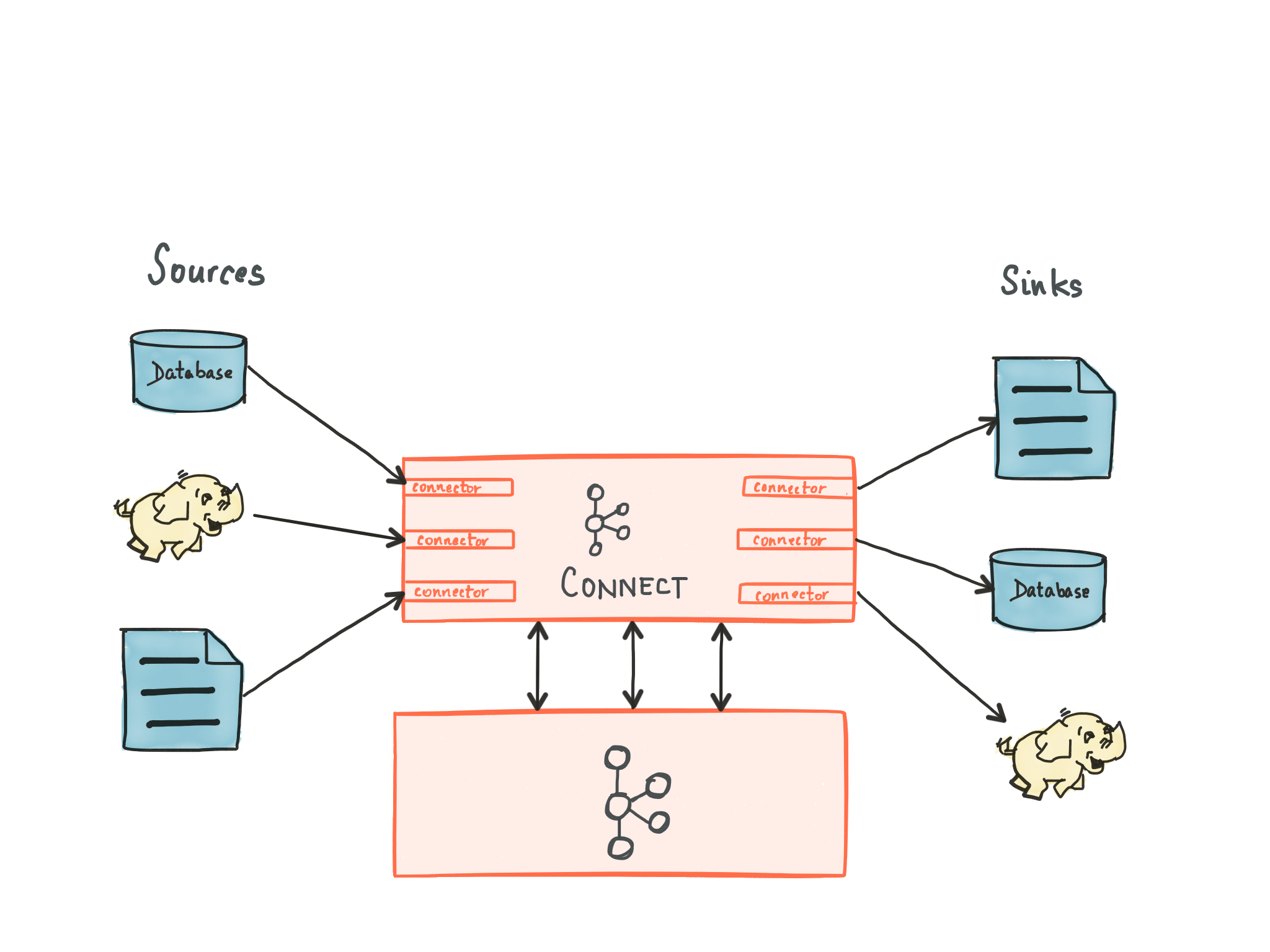 Kafka Connect简介