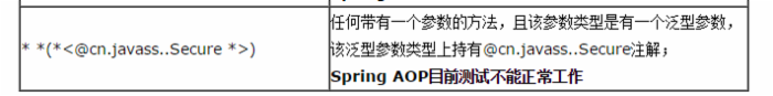 跟我学Spring3（6.5）：AspectJ切入点语法详解