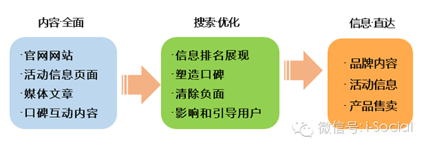 什么是 SEO？如何做好 SEO？聊聊个人经验